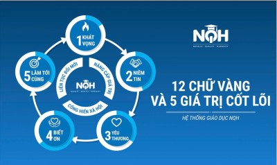 Giới Thiệu Về Hệ Thống Giáo Dục NQH